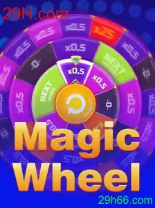 MagicWheel: Desvendando as Regras e Oportunidades do Jogo